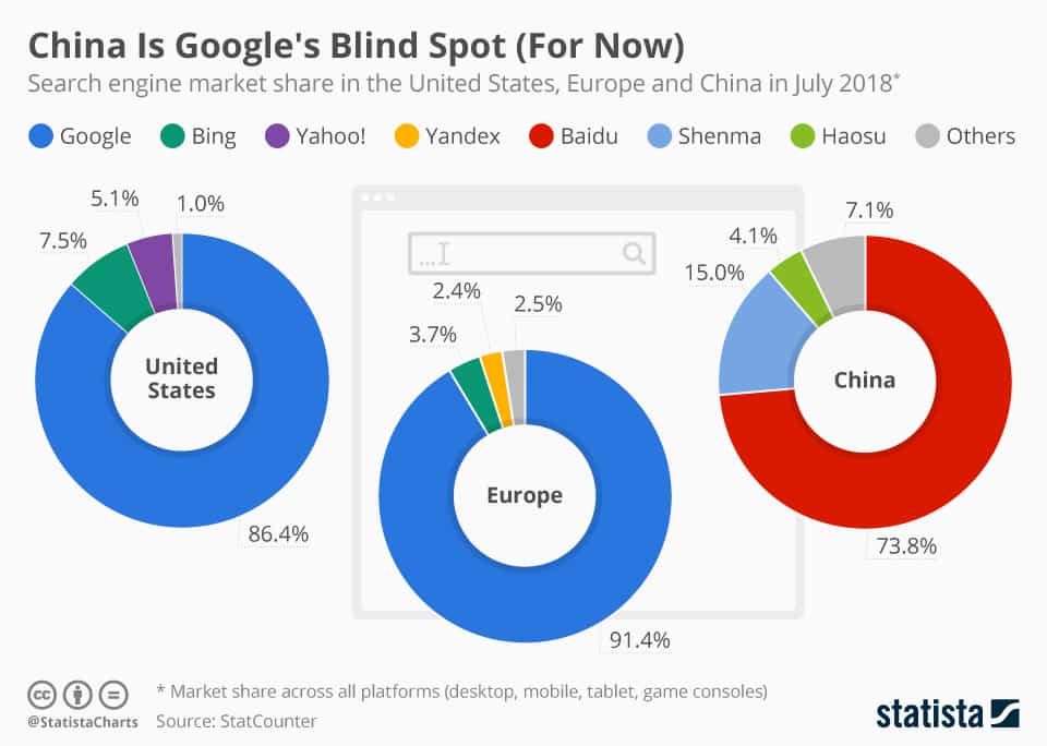 zoekmachines per werelddeel